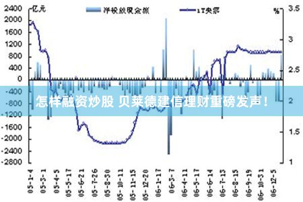 怎样融资炒股 贝莱德建信理财重磅发声！