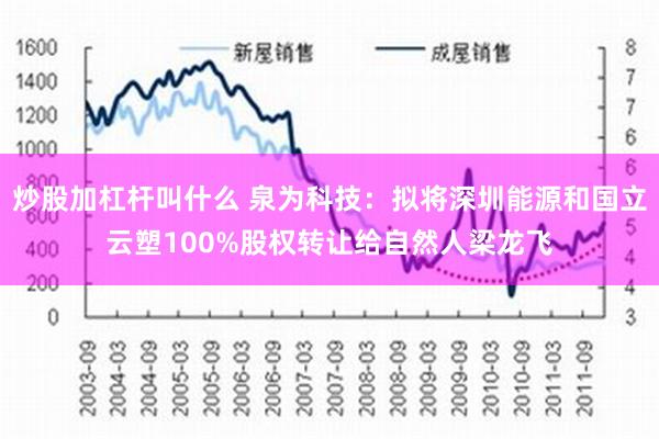 炒股加杠杆叫什么 泉为科技：拟将深圳能源和国立云塑100%股权转让给自然人梁龙飞