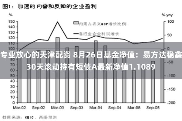 专业放心的天津配资 8月26日基金净值：易方达稳鑫30天滚动持有短债A最新净值1.1089