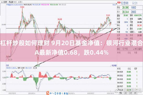 杠杆炒股如何理财 9月20日基金净值：银河行业混合A最新净值0.68，跌0.44%