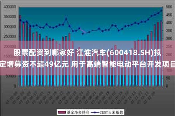 股票配资到哪家好 江淮汽车(600418.SH)拟定增募资不超49亿元 用于高端智能电动平台开发项目