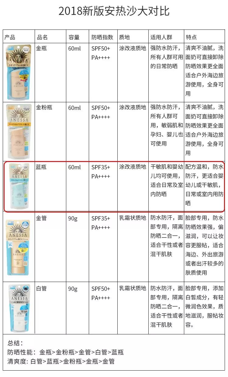 2018日本海淘最值得入手的日本防晒霜推荐