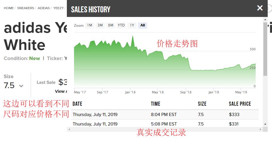 2019史上最全stockX海淘攻略 stockX美国官网海淘下单教程