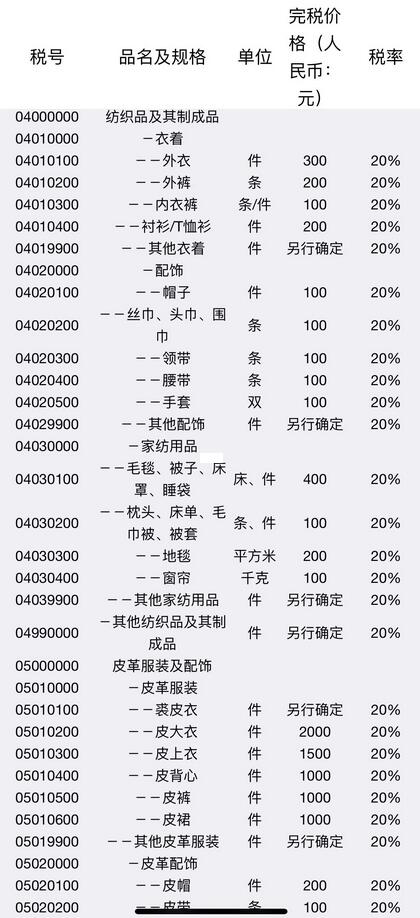日本海淘衣服容易税吗？日本海淘衣服的税率是多少？