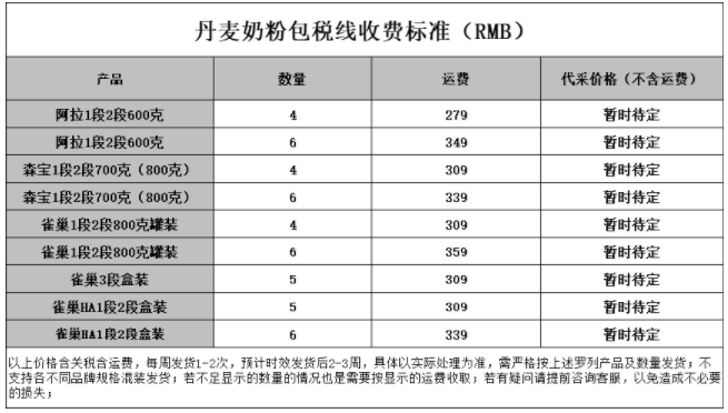 丹麦海淘用什么转运?