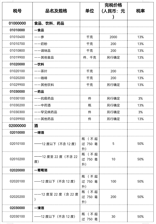 美国到中国的关税怎么算？美淘关税计算公式