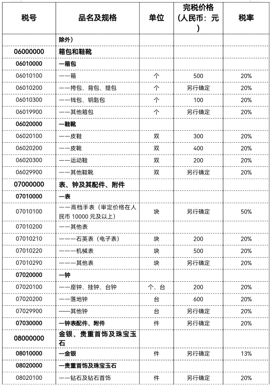 美国到中国的关税怎么算？美淘关税计算公式