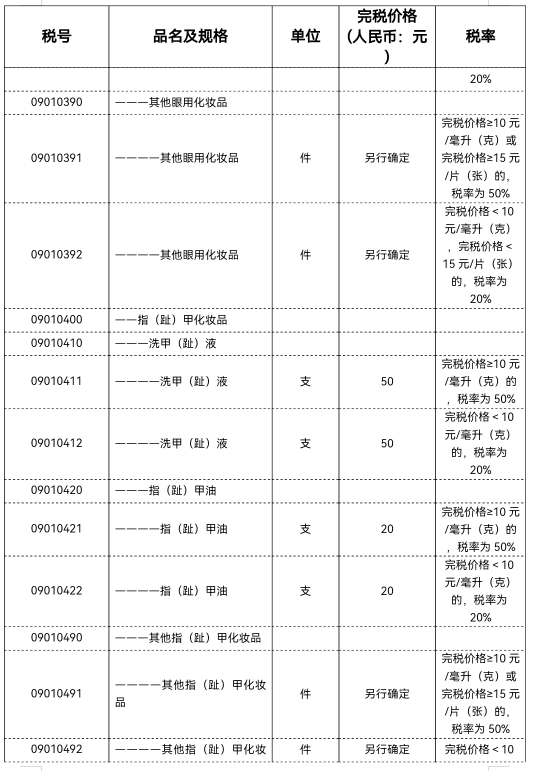 美国到中国的关税怎么算？美淘关税计算公式