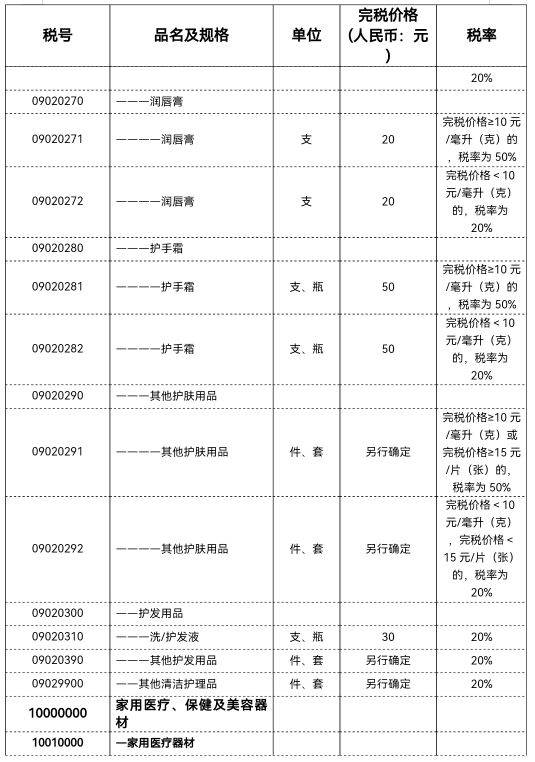 美国到中国的关税怎么算？美淘关税计算公式